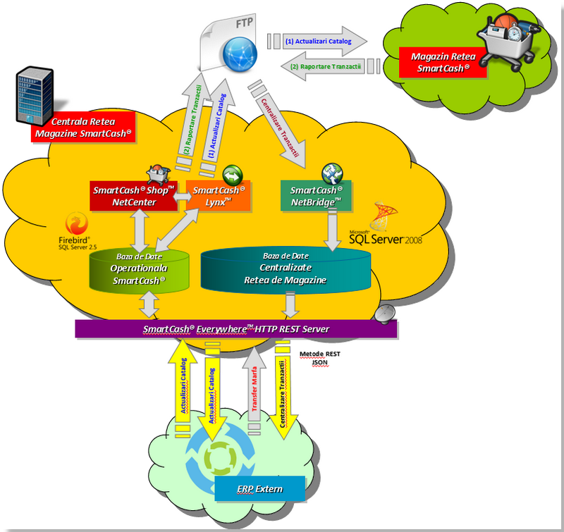 flux_operational_ERP