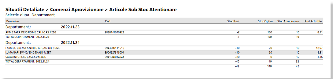 smartcashshop_raport_Articole_cu_stoc_sub_atentionare_ex